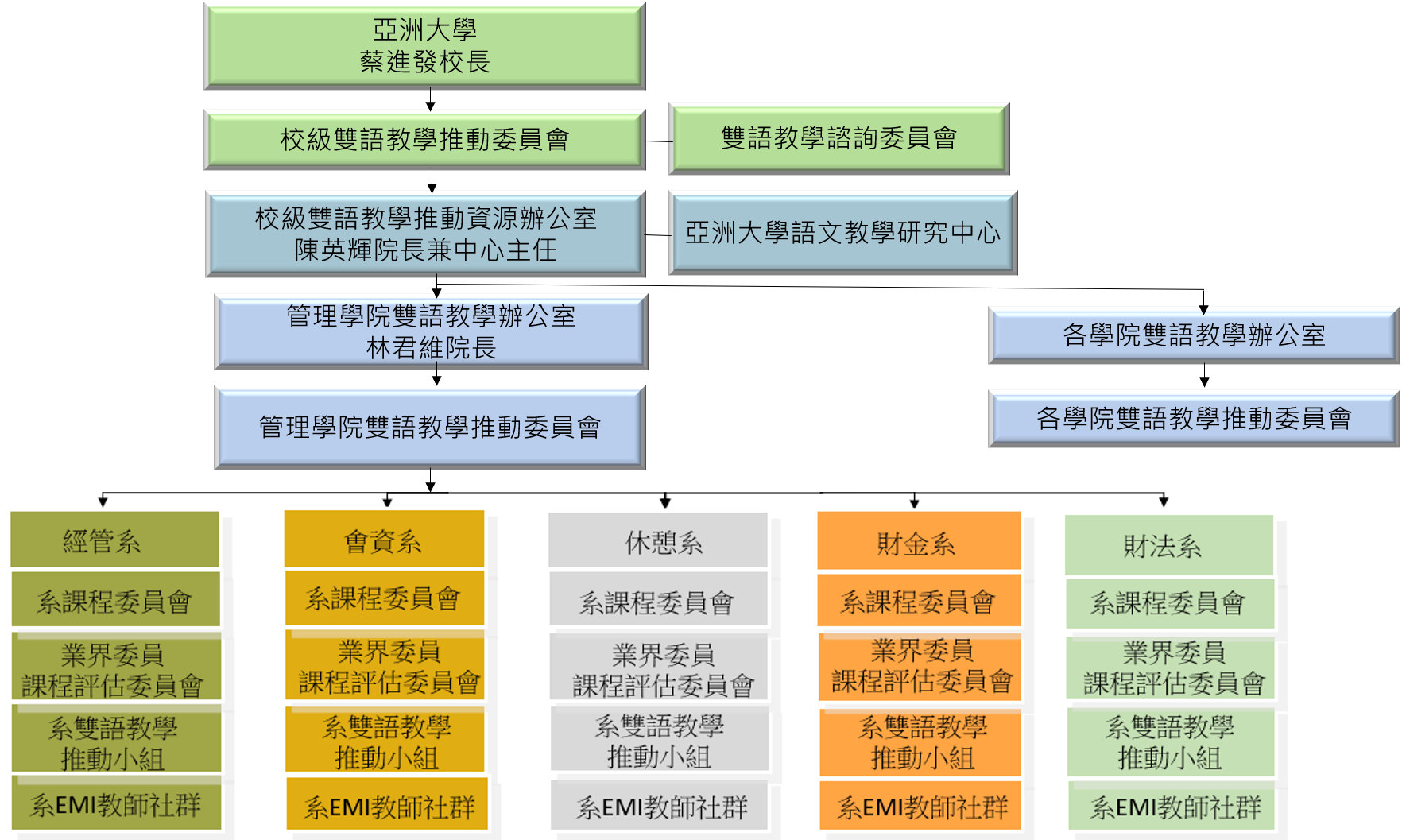 網頁組織架構圖(中文)